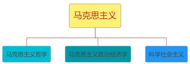 马克思主义哲学与唯心主义哲学，马克思主义哲学与唯心主义哲学、旧唯物主义哲学的根本区别在于 （5分钟搞懂马克思主义哲学的基本思路）
