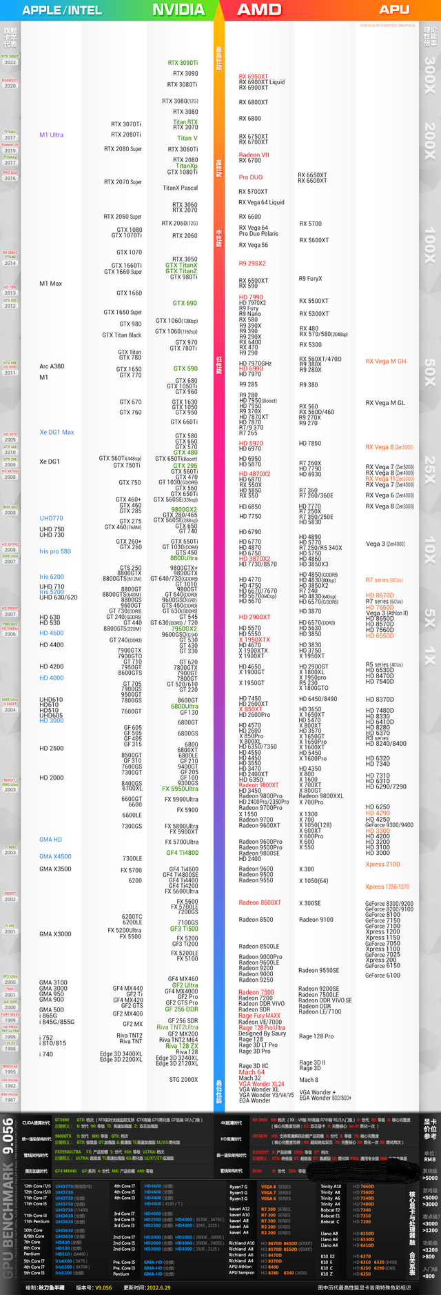 独立显卡怎么安装，独立显卡安装简易教程（DIY<组装>电脑哪个显卡好）