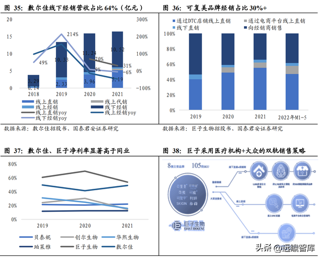 三型胶原蛋白导入危害，三型胶原蛋白导入的效果维持多长时间（析胶原产业链机理）