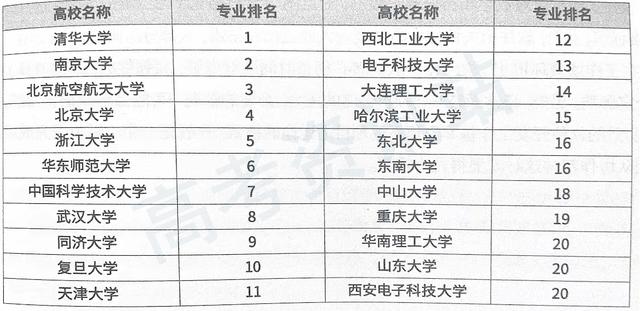 关于计算机的专业，关于计算机专业的细分（这35个专业方向你都了解吗）