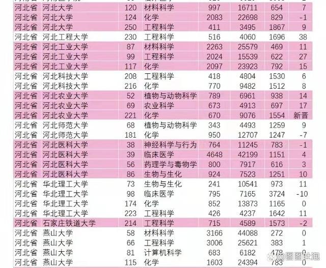 河北211大学有几所，河北科技大学是几本_是一本还是二本大学（河北10所大学进入名单）