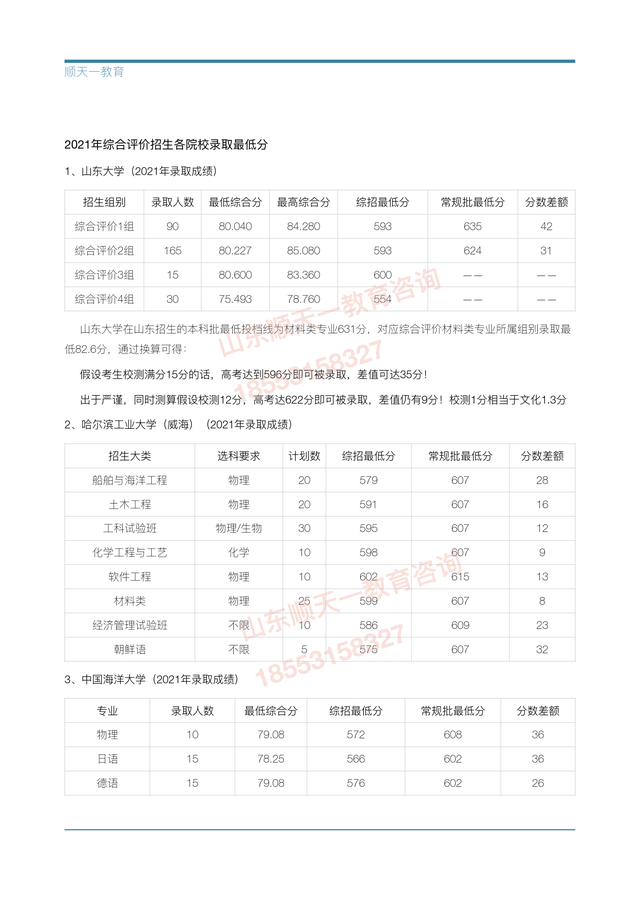山东财经大学综合评价招生简章2022，2021年山东财经大学专业最低分和最低录取位次排名多少（山东综合评价招生具体降分幅度）