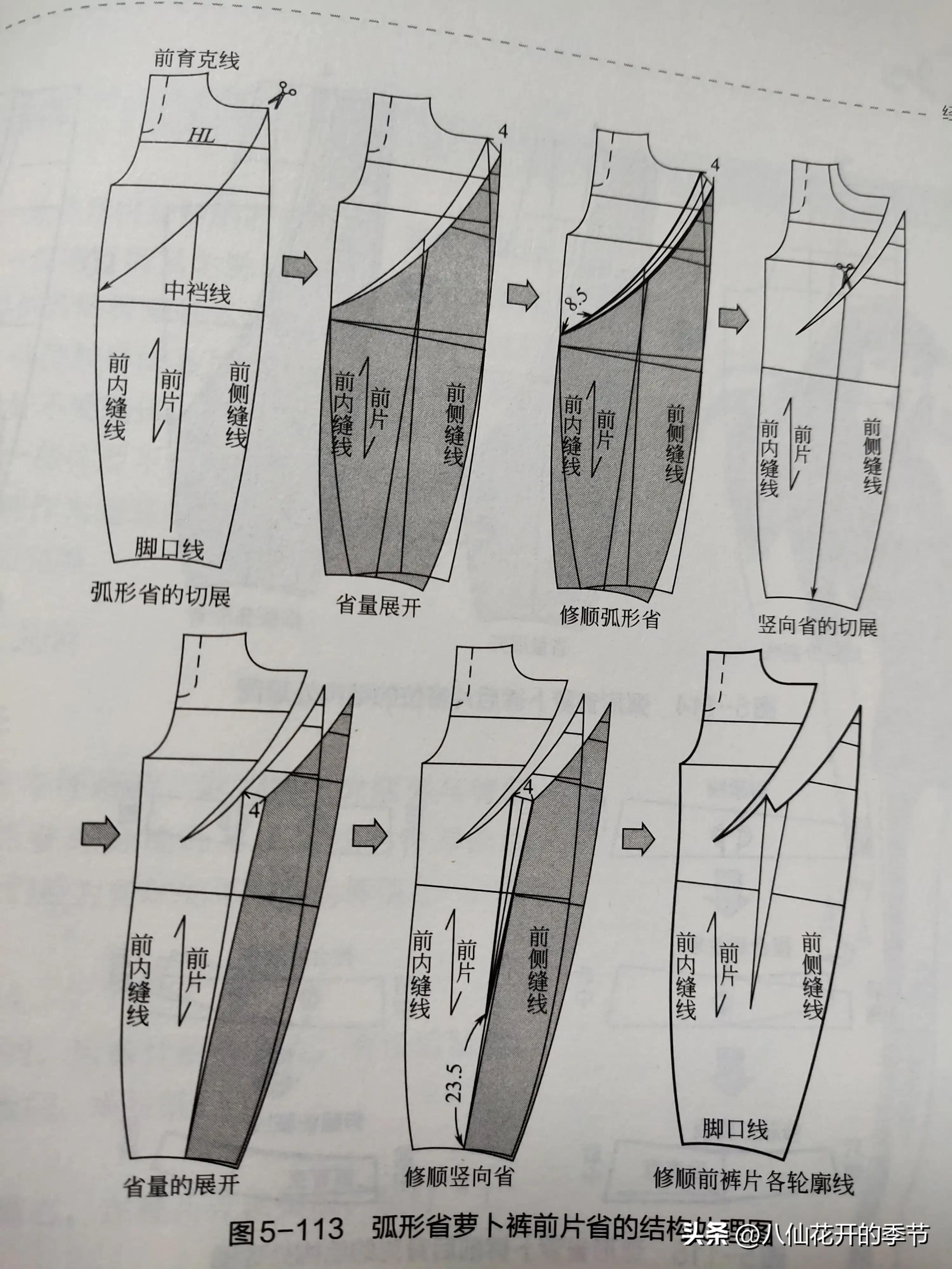 小狗裤裁剪介绍（自制小狗裤的详细步骤和样式推荐）