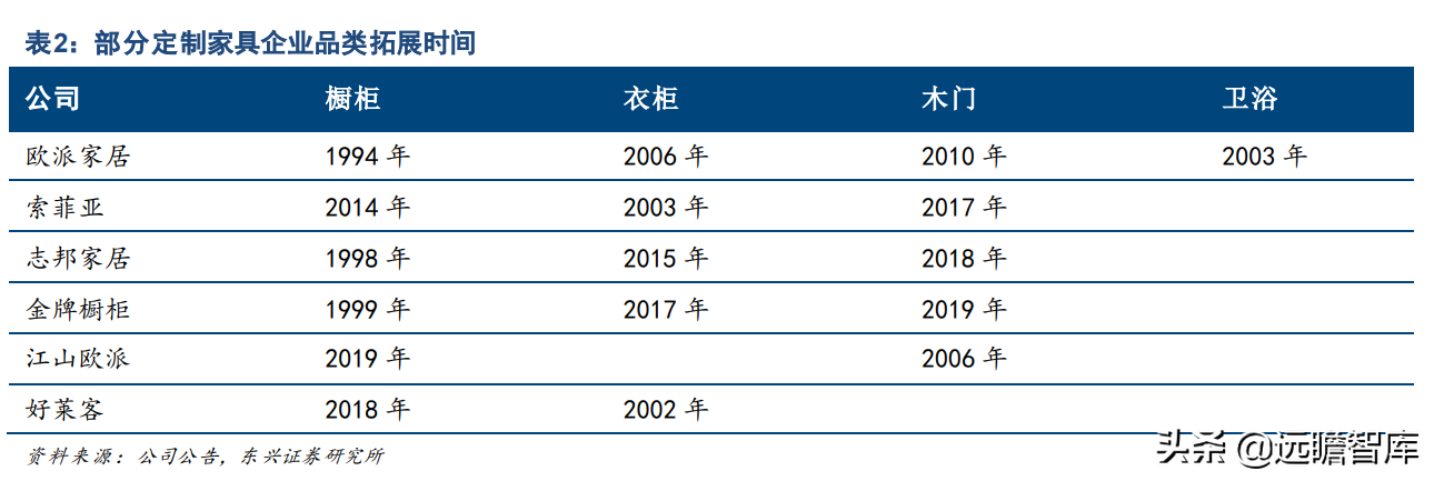 厦门橱柜（深耕定制橱柜）