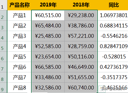 向下填充快捷键，office表格向下填充的快捷键（Excel十大黄金快捷键）