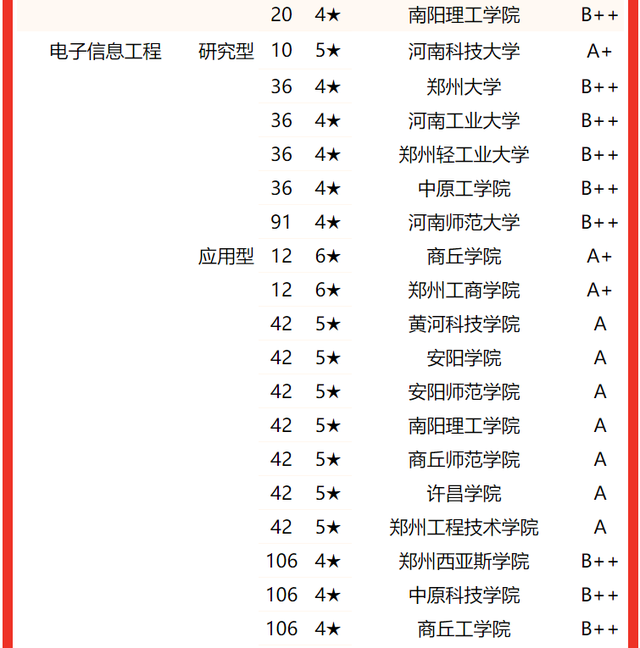 河南大学专业排名，2020河南大学专业排名（2022河南省大学专业排名）