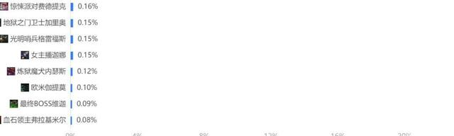 LOL艾希哪个皮肤好看，lol艾希全皮肤（玩家最推荐的T2皮肤票选结果）