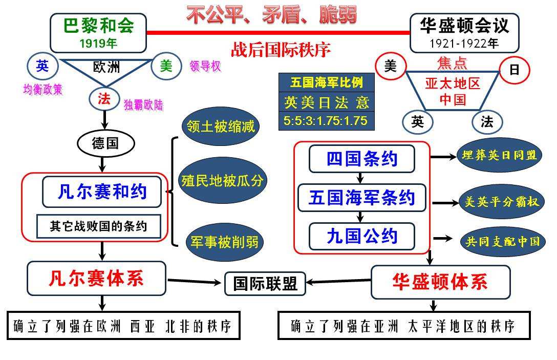 二战胜利原因,第二次世界大战爆发的真正原因是这样