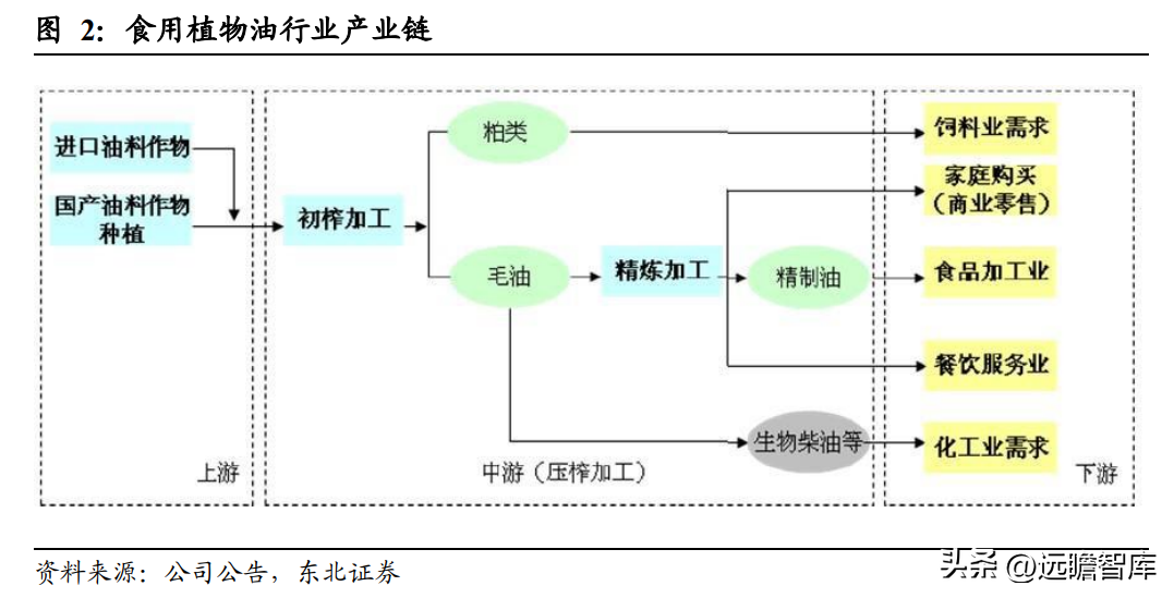 中国植物油公司（菜籽油龙头）