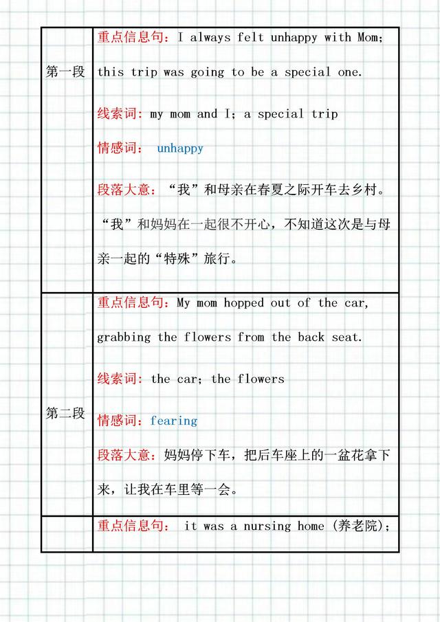 新高考英语读后续写万能句子，英语读后续写万能句子（读后续写——“四步法”解决）