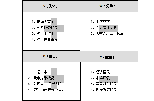 swot分析四个战略都可以选择吗，人力资源内部环境分析模型-企业现有人力资源分析