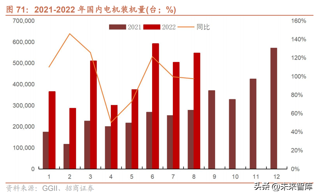 nextchip（汽车行业研究与2023年策略）