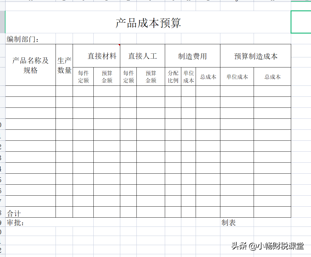 财务预算表格模板(怎样做财务报表)