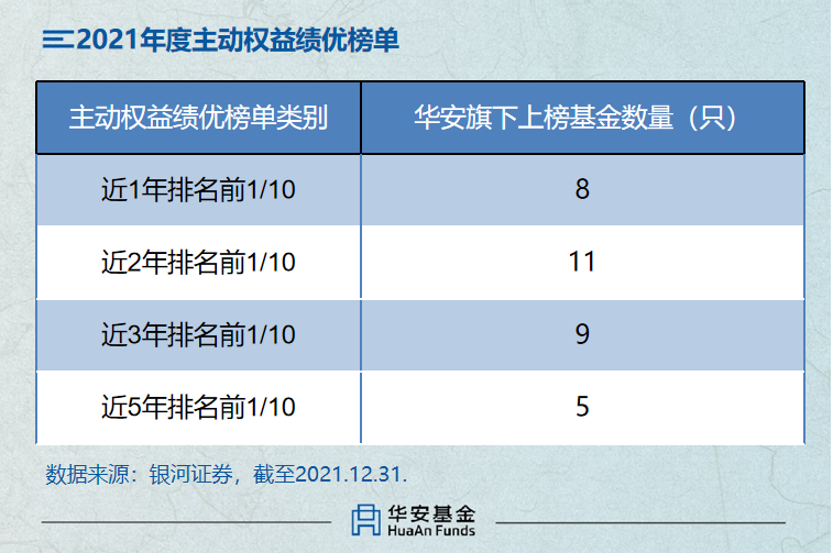 排名前十的基金(最近什么基金比较看好)