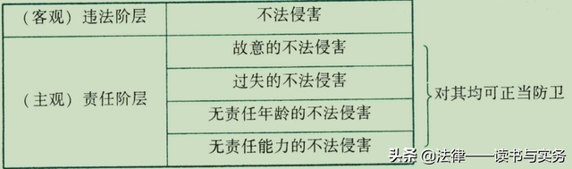 正当防卫的条件，正当防卫条件包括哪些（22法考柏浪涛刑法笔记梳理）