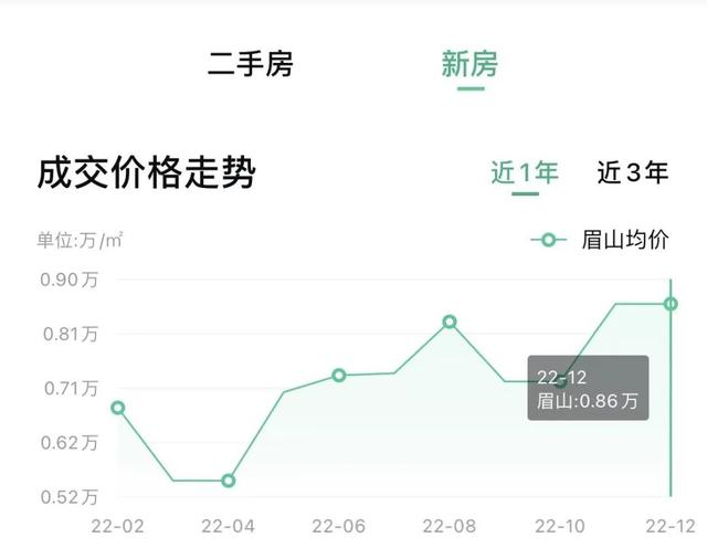 四川二三四线城市房价，四川各市房价曝光
