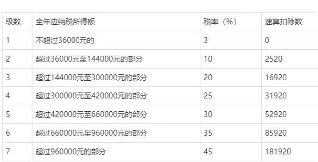 年终奖的计算方法，年终奖计算公式和方法（2022年终奖个税的计算公式）