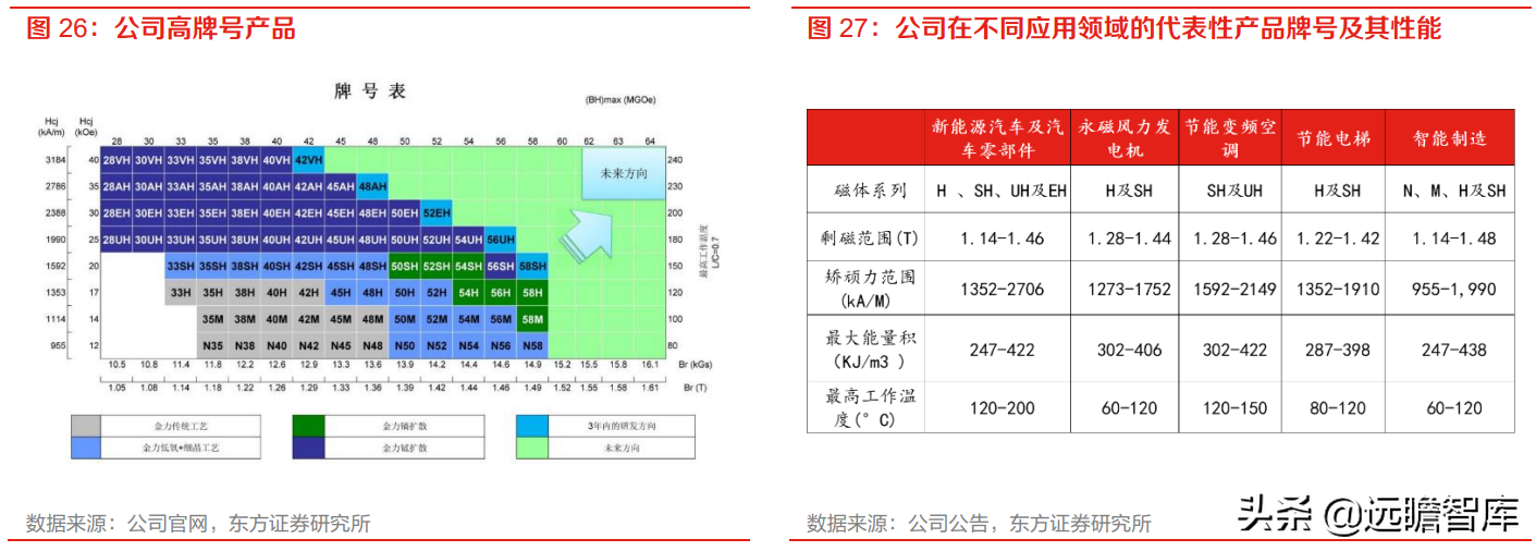 金力永磁（高性能钕铁硼磁材龙头）