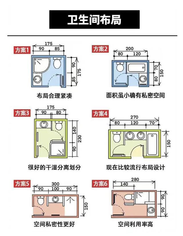 卫生间最佳方位图解，厕所风水的最佳方位（卫生间尺寸规划）