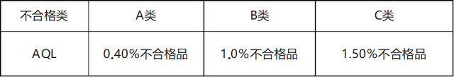 实验法名词解释，儿童心理学名词解释（不懂AQL就是不合格）