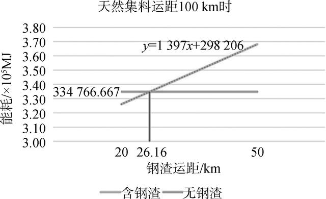稳定土厂拌设备，公路工程施工（水泥稳定钢渣碎石混合料环境影响和经济效益分析）