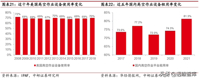 建筑工程机械租赁，一般建筑工程机械包括哪些东西（数字网络化布局提质增效）