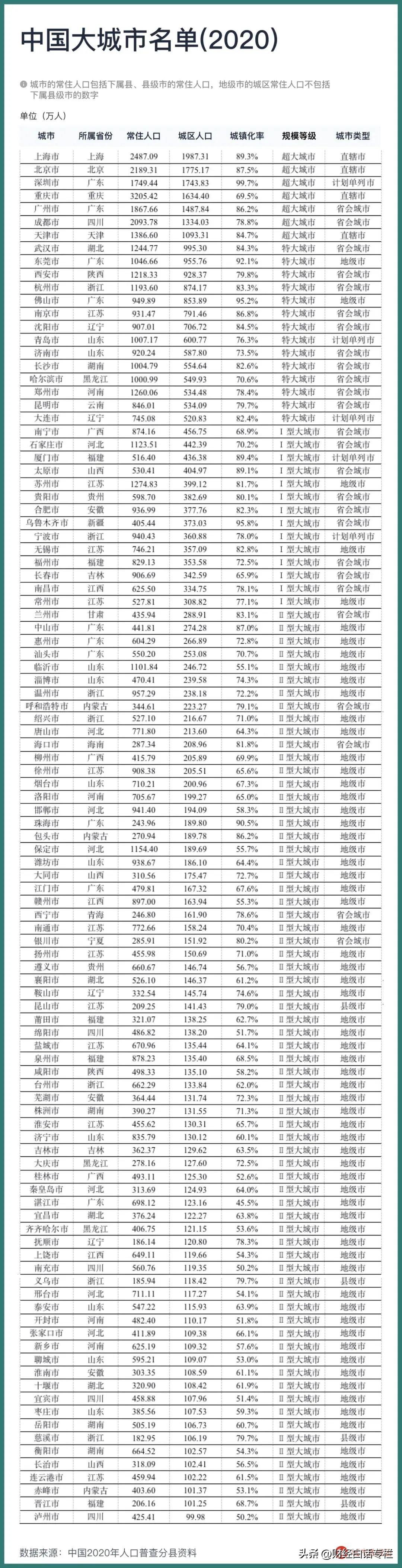 全国多少个城市(我国有多少个省份)