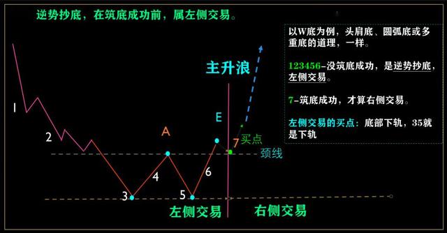 右侧交易是什么意思，股票右侧交易是什么意思（左侧交易和右侧交易到底是什么意思）