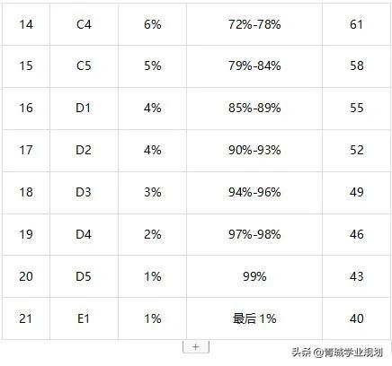 北京高考赋分是什么意思，北京高考政治赋分（全国新高考改革选科赋分基本定型）