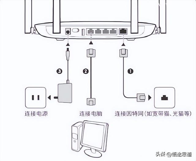 华为路由器怎么设置，华为的路由器的设置（华为WS832路由器手机如何设置的方法）