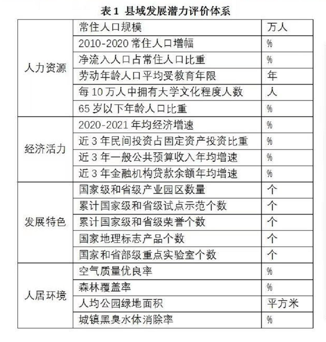 长沙县百强排名，2022中国县域发展潜力百强县榜单发布