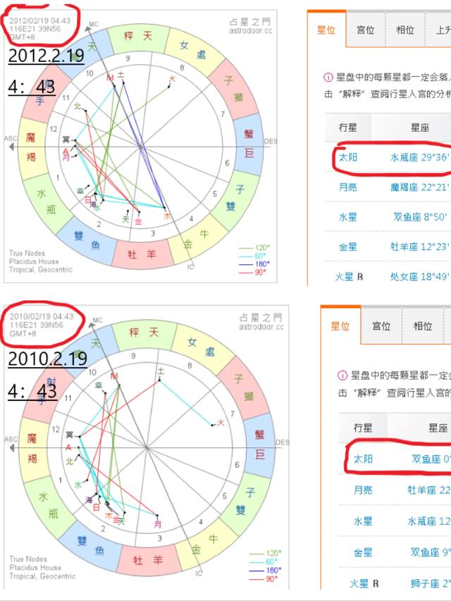 星座月份表是农历还是阳历，12星座旧历是什么星座_12星座的月份表农历还是阳历（12星座的正确划分时间）