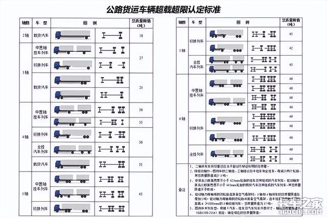 国家交通部关于绿通车辆规定，交通部绿通车辆文件（这5种农产品常被误认为是绿通）