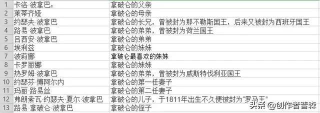 拿破仑的一生简介，拿破仑的一生（征服欧洲的帝王——拿破仑）