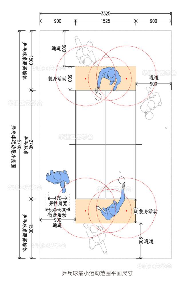 乒乓球场地标准尺寸大小，家庭乒乓球场地尺寸是多少（HJSJ-2022）