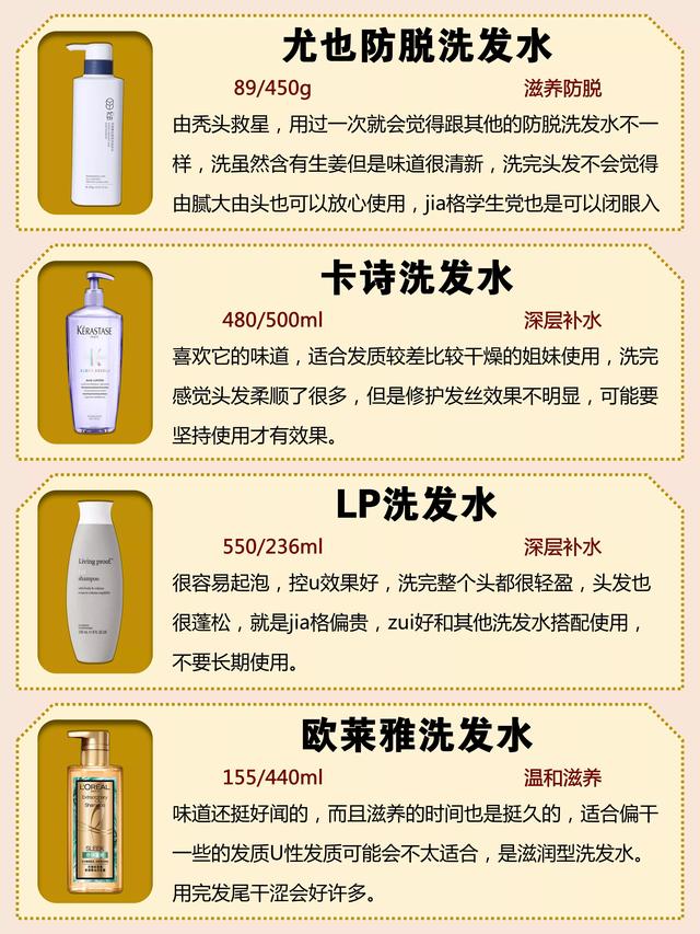 口碑最好的洗发水，公认最好用的洗发水是什么牌子（公认“十大”好用洗发水大曝光）