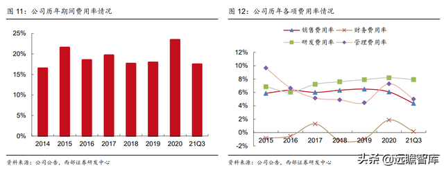 国内有名的显微镜厂家有哪些，显微镜生产企业排名（激光雷达打开长期空间）