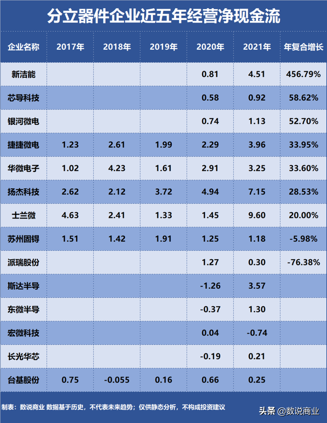 成长能力指标怎么分析，如何分析成长能力指标（士兰微、斯达半导、扬杰科技…谁是成长能力最强的分立器件企业）