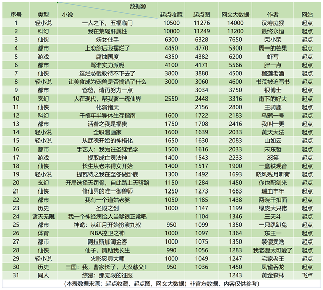 龙族5什么时候恢复更新，龙族五什么时候开始重新更新（《灵境行者》因男主被绿帽遭读者狂喷）