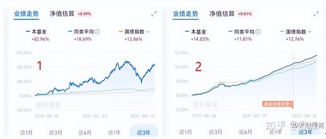 基金赚亏比例怎么看，基金赚亏比例怎么看的？