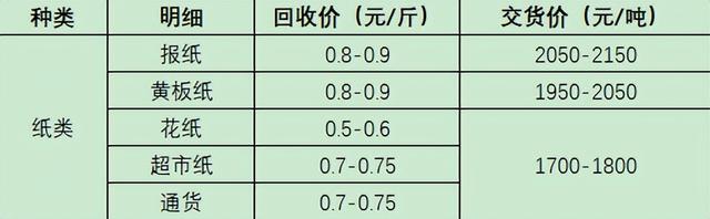 打包站和收废品的区别，收废品的十大忠告（想开一个废品回收站但是不知道收到的废品到哪里去卖）
