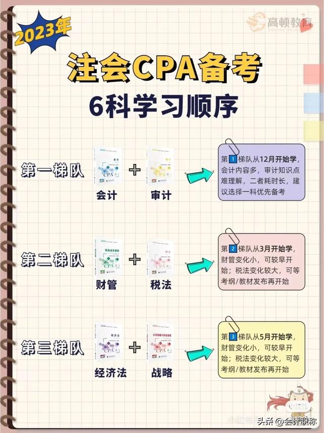 CPA科目建议考试顺序，cpa考试科目顺序有要求吗（CPA6科应该如何搭配）