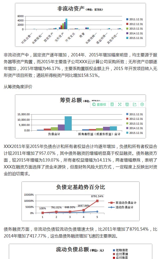 近三年财务报表，近三年资产负债表和利润表分析（完整版公司企业三大财务报表分析）