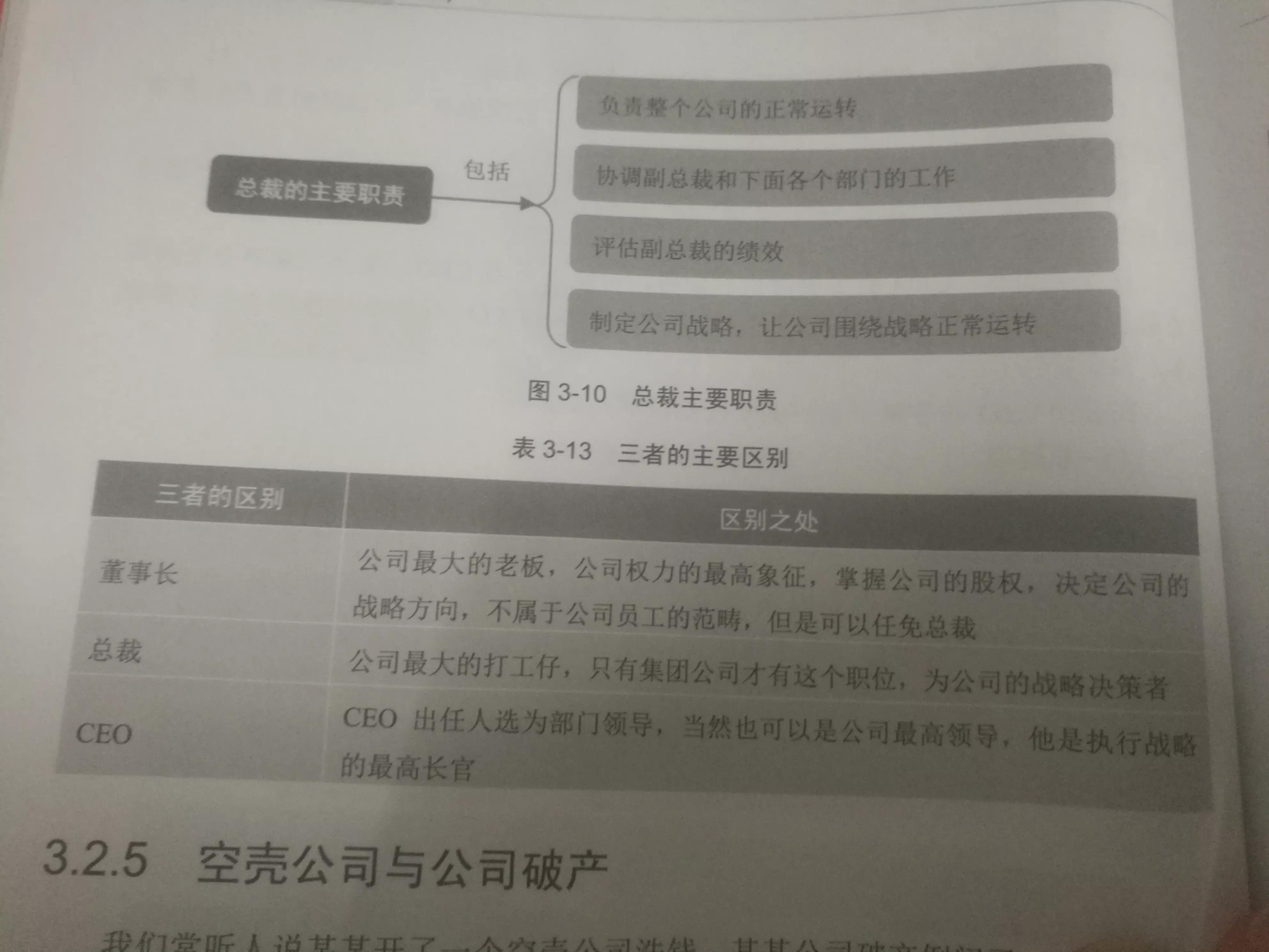 总裁是什么职位(首席执行官和总裁的区别)