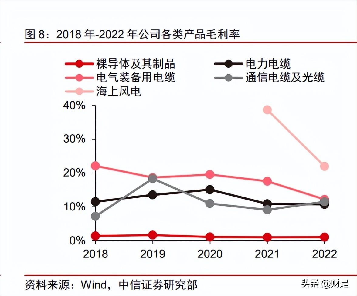 宝胜电缆（宝胜股份研究报告）