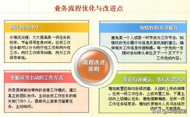 公司流程化管理的好处，流程化的重要性（华恒智信经典案例）