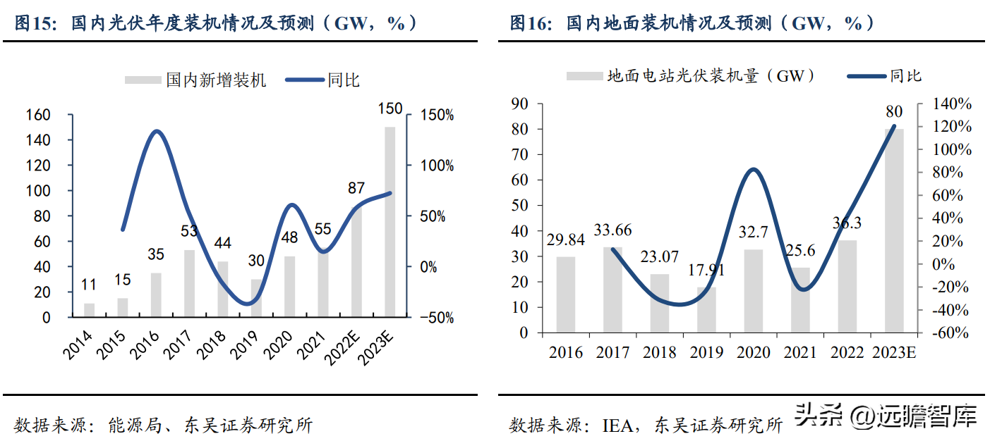 tcl公司（硅片龙头）