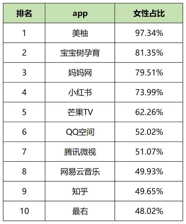 短用户活跃度排行榜，2023年一月60个信息流平台用户数据表