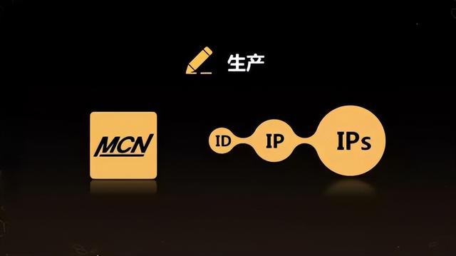 mcn什么意思，MCN是什么意思（MCN的价值在哪里）