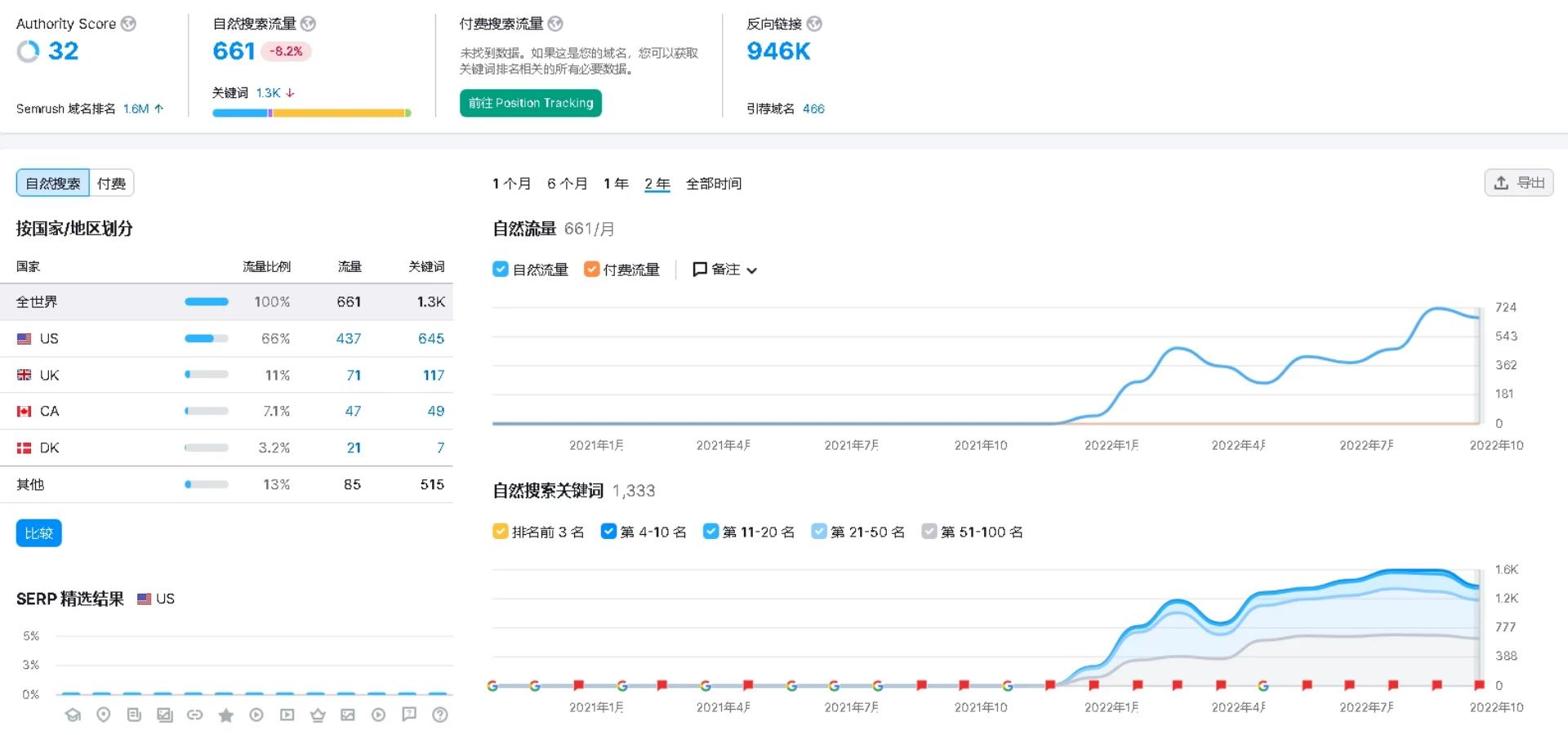 seo排名推广多少钱（谷歌上做SEO价钱及收费模式解析）